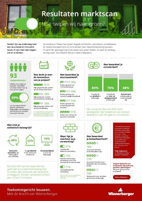 Infographic Swipe naar groen packshot