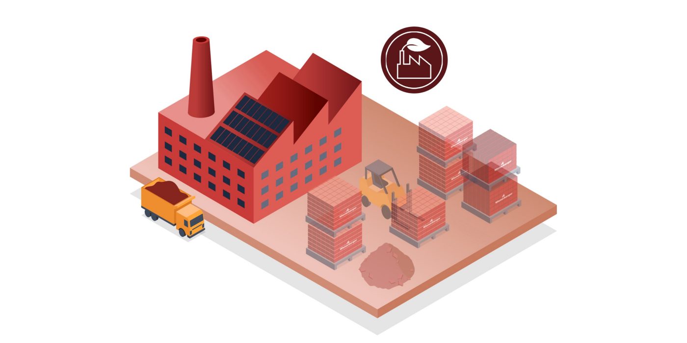 Wienerberger Duurzaam produceren